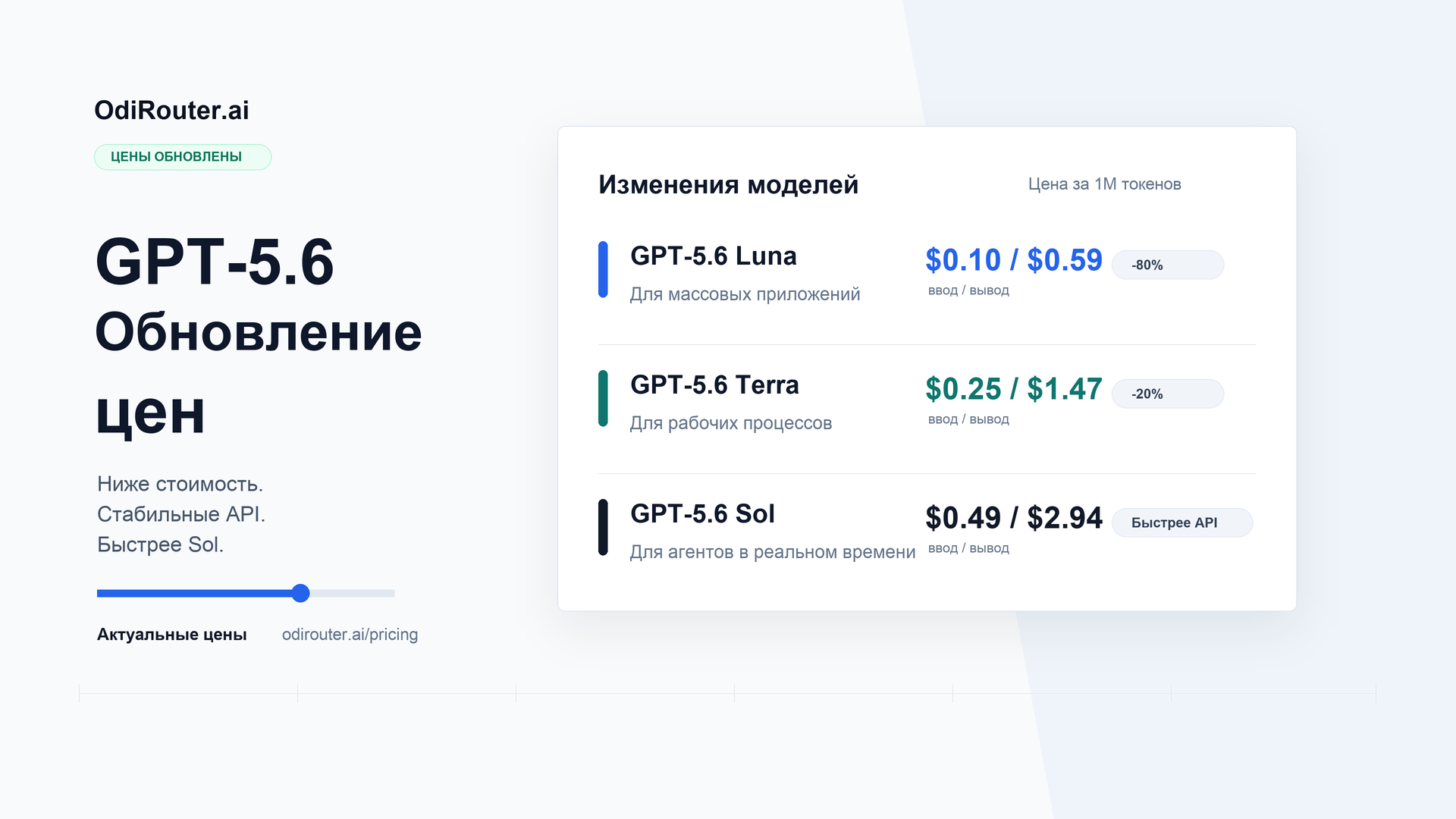 Снижение цен GPT-5.6 Terra и Luna в OpenAI и odiRouter