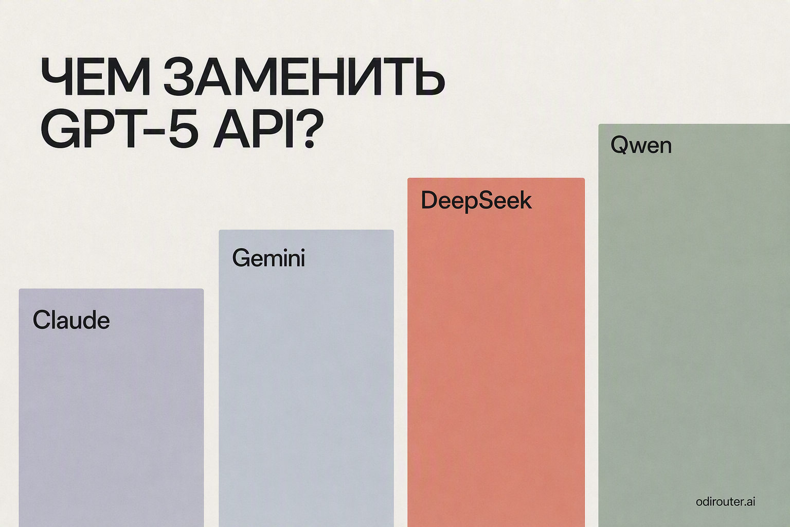 Сравнение альтернатив GPT‑5 API — Claude, Gemini, DeepSeek и Qwen